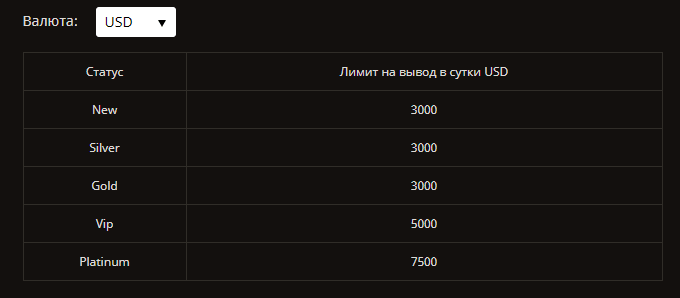 Лимиты на вывод денег в сутки Плей Фортуна.